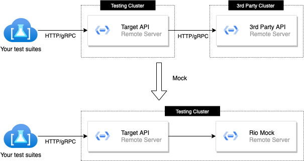 component.png