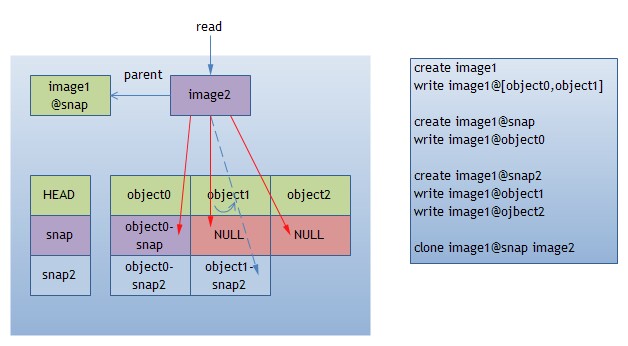 2015-09-15-ceph-rbd-internal-read.jpg