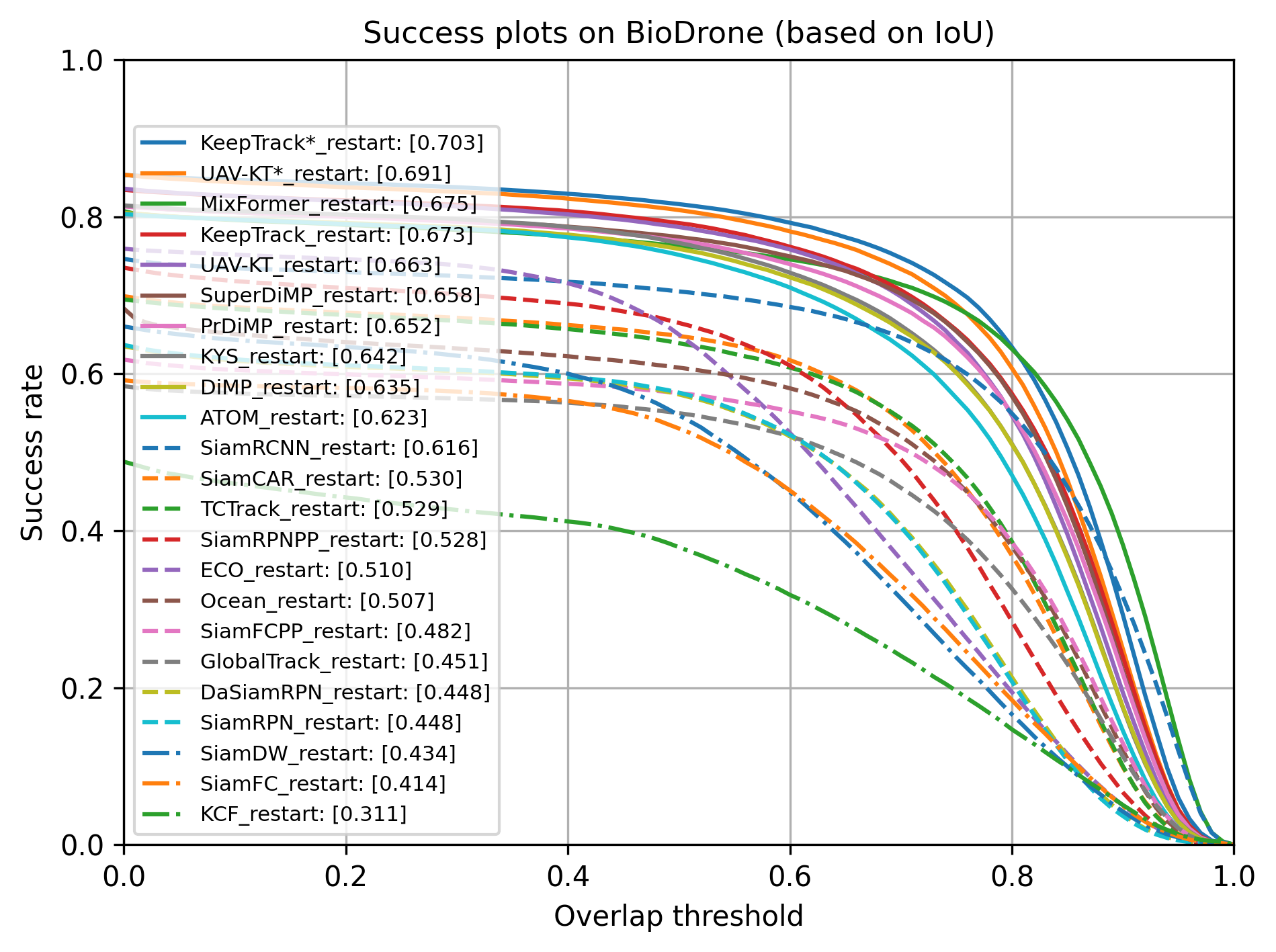 overall_success_plot_iou_1.png