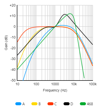 weigthing-filters-curves.png