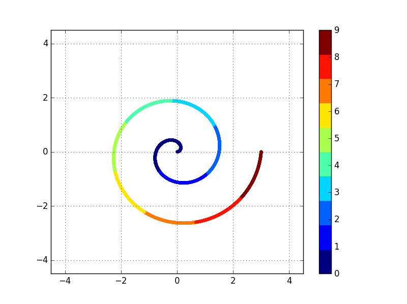 target_prior_distribution_swiss_roll.png