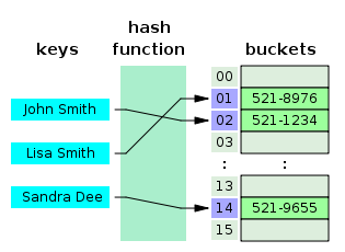 hash-table.png