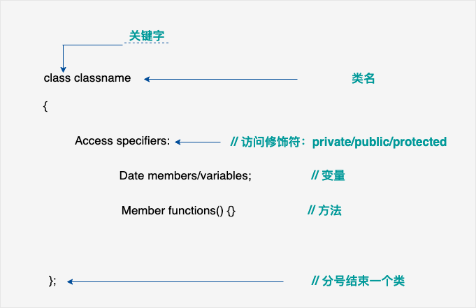 class定义