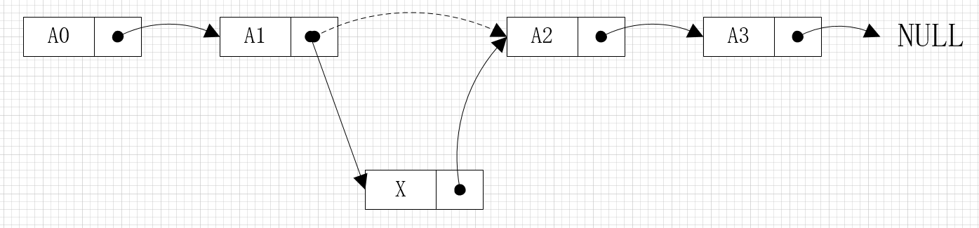 insert a node