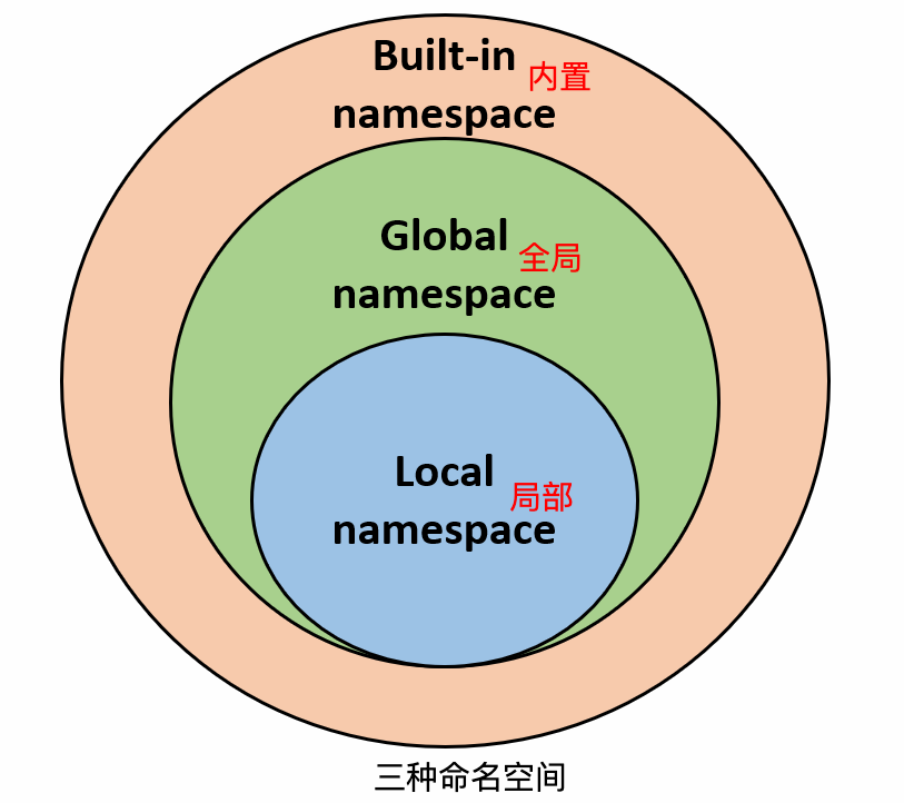 types_namespace-1