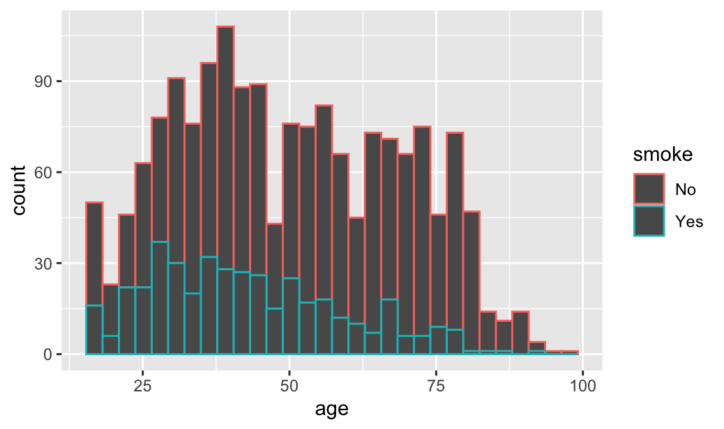 smoking_visualization.png