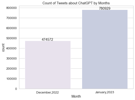 tweets_months.png