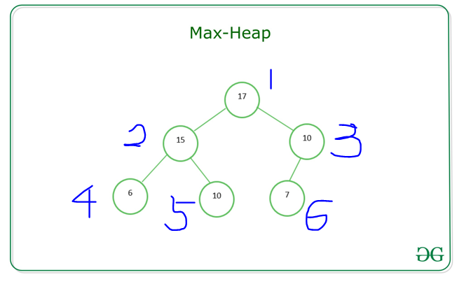 https://github.com/hy6219/TIL-Today-I-Learned-/blob/main/Algorithm/General/Data_Structure/Heap/%EC%B5%9C%EB%8C%80%ED%9E%99_%EB%B0%B0%EC%97%B4_%EC%9D%B8%EB%8D%B1%EC%8A%A4.PNG?raw=true