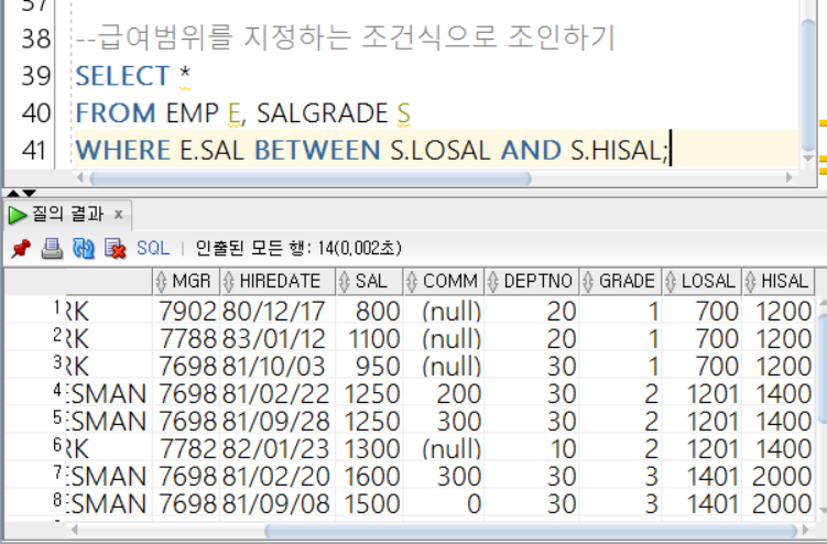 https://github.com/hy6219/TIL-Today-I-Learned-/blob/main/Database/Oracle/Basic/Join/%EB%B9%84%EB%93%B1%EA%B0%80%EC%A1%B0%EC%9D%B8_BETWEEN%20A%20AND%20B%20%EB%A1%9C%20%EB%B2%94%EC%9C%84%EB%A5%BC%20%EC%A7%80%EC%A0%95%ED%95%98%EB%8A%94%20%EC%A1%B0%EA%B1%B4%EC%8B%9D%EC%9C%BC%EB%A1%9C%20%EC%A1%B0%EC%9D%B8%ED%95%98%EA%B8%B0.PNG?raw=true