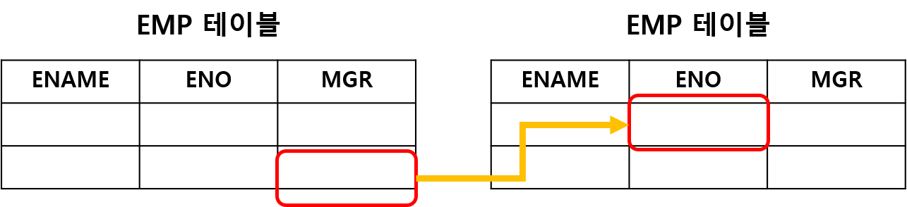 https://github.com/hy6219/TIL-Today-I-Learned-/blob/main/Database/Oracle/Basic/Join/%EC%85%80%ED%94%84%EC%A1%B0%EC%9D%B8.png?raw=true