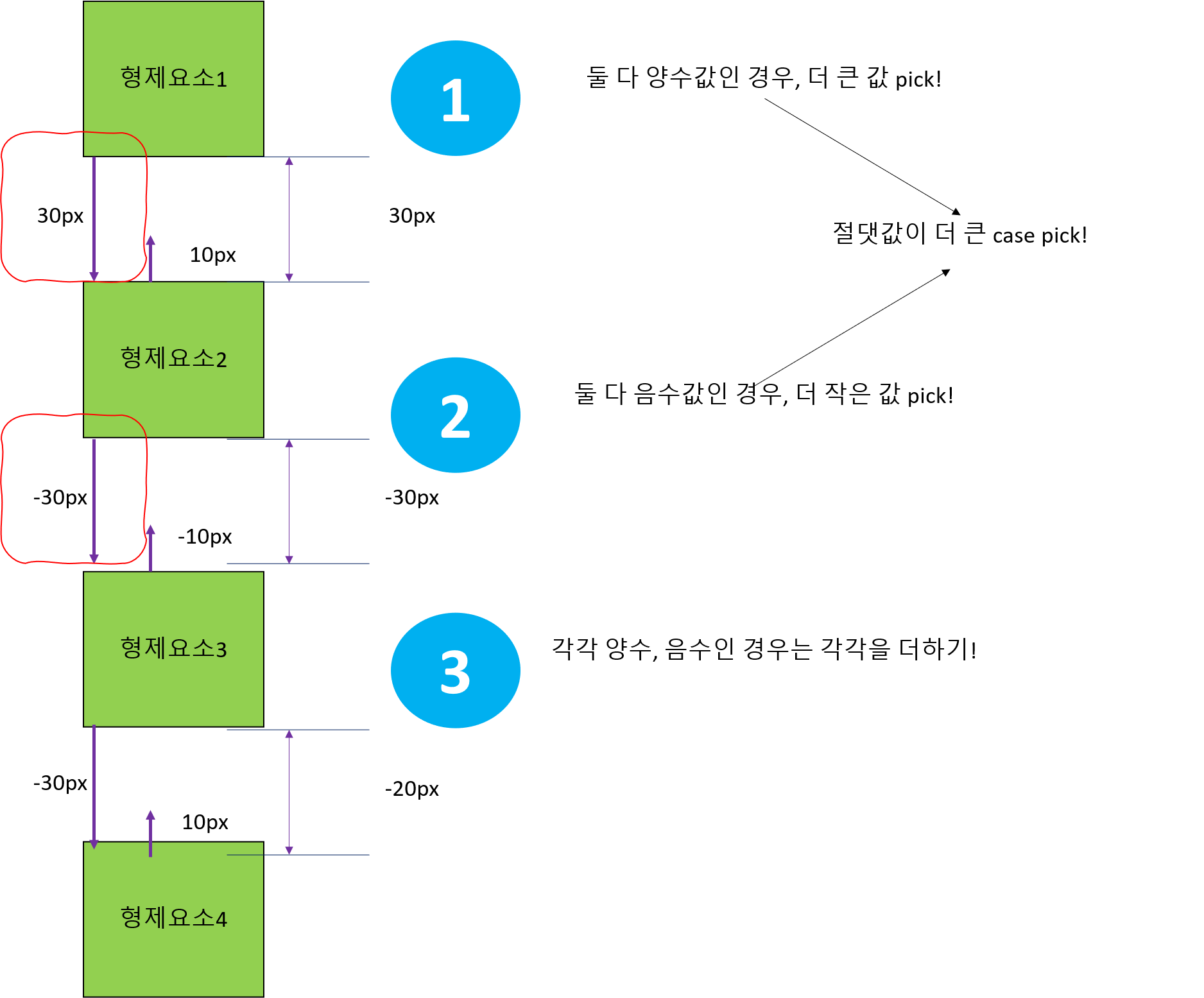 https://github.com/hy6219/TIL-Today-I-Learned-/blob/main/FE/CSS/Basic/CSS%20%EB%A7%88%EC%A7%84%20%EC%A4%91%EB%B3%B5%20%EA%B3%84%EC%82%B0%EB%B2%95.png?raw=true