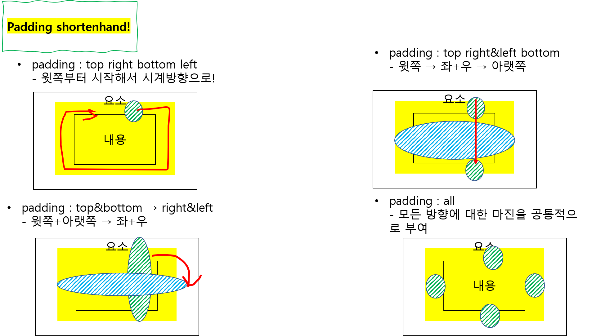 https://github.com/hy6219/TIL-Today-I-Learned-/blob/main/FE/CSS/Basic/Properties/padding%20%EC%86%8D%EC%84%B1-padding%20shortenhand%20property!.png?raw=true