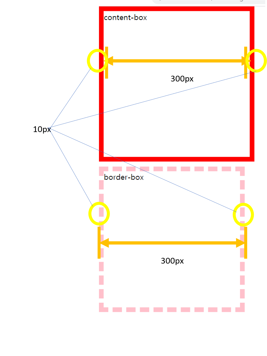 https://github.com/hy6219/TIL-Today-I-Learned-/blob/main/FE/CSS/Basic/css%20box-sizing%20%EC%86%8D%EC%84%B1.png?raw=true