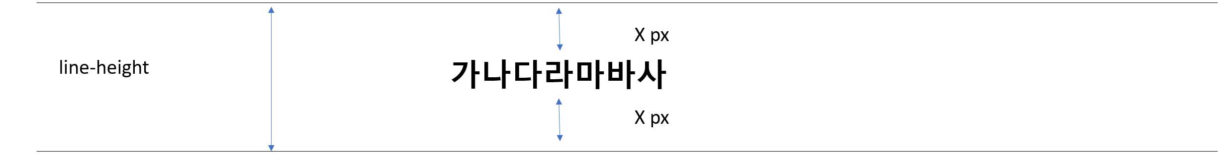 https://github.com/hy6219/TIL-Today-I-Learned-/blob/main/FE/CSS/Basic/line-height.png?raw=true