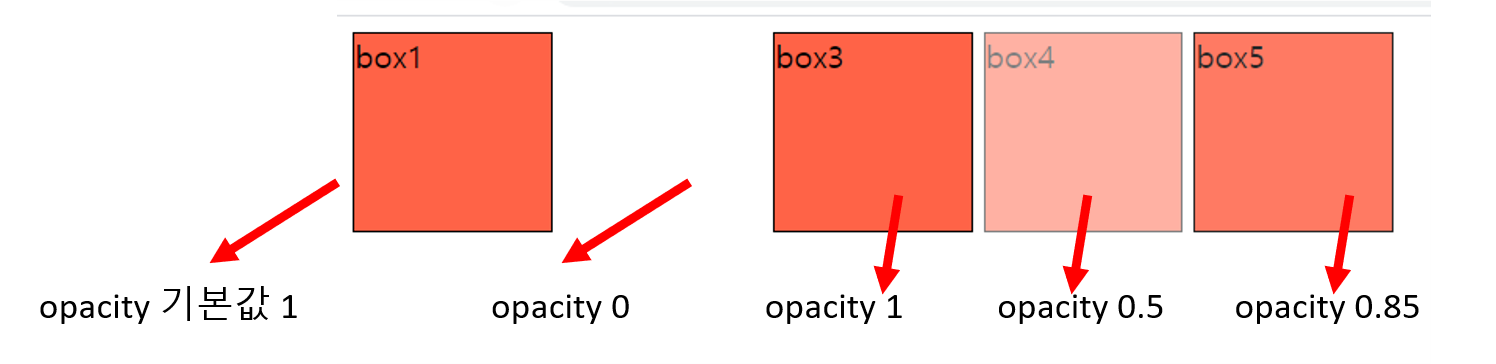 https://github.com/hy6219/TIL-Today-I-Learned-/blob/main/FE/CSS/Basic/opacity.png?raw=true