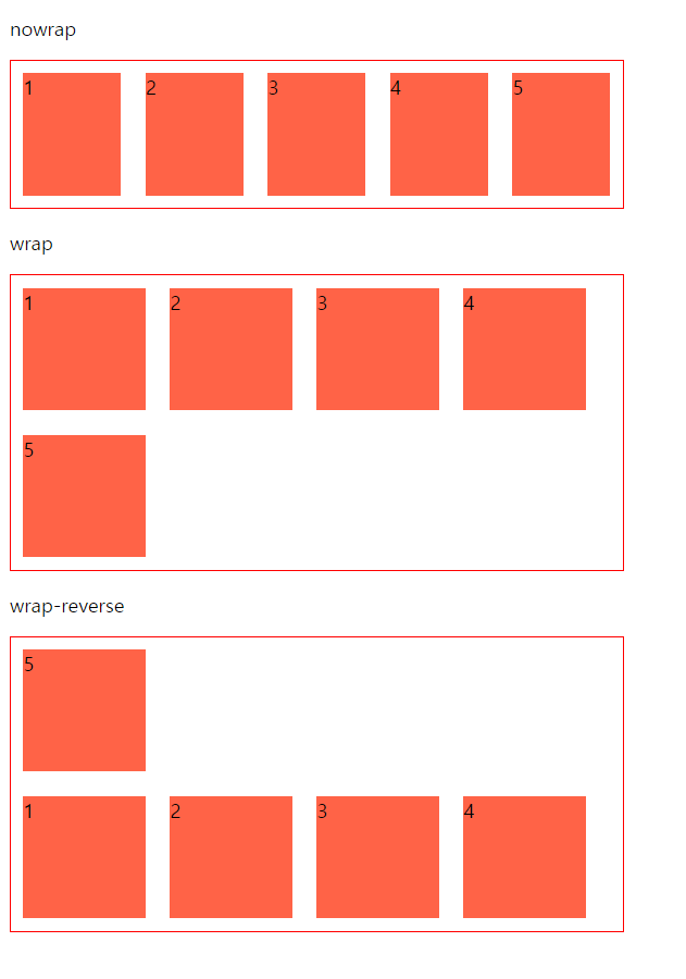 https://github.com/hy6219/TIL-Today-I-Learned-/blob/main/FE/CSS/Flex/flex-wrap.PNG?raw=true