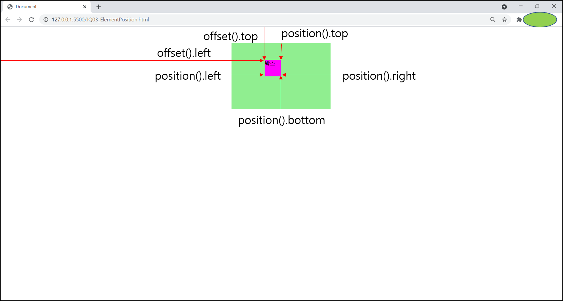 https://github.com/hy6219/TIL-Today-I-Learned-/blob/main/FE/Javascript/jQuery/%EC%9A%94%EC%86%8C%EC%9C%84%EC%B9%98%EB%A9%94%EC%84%9C%EB%93%9C.png?raw=true