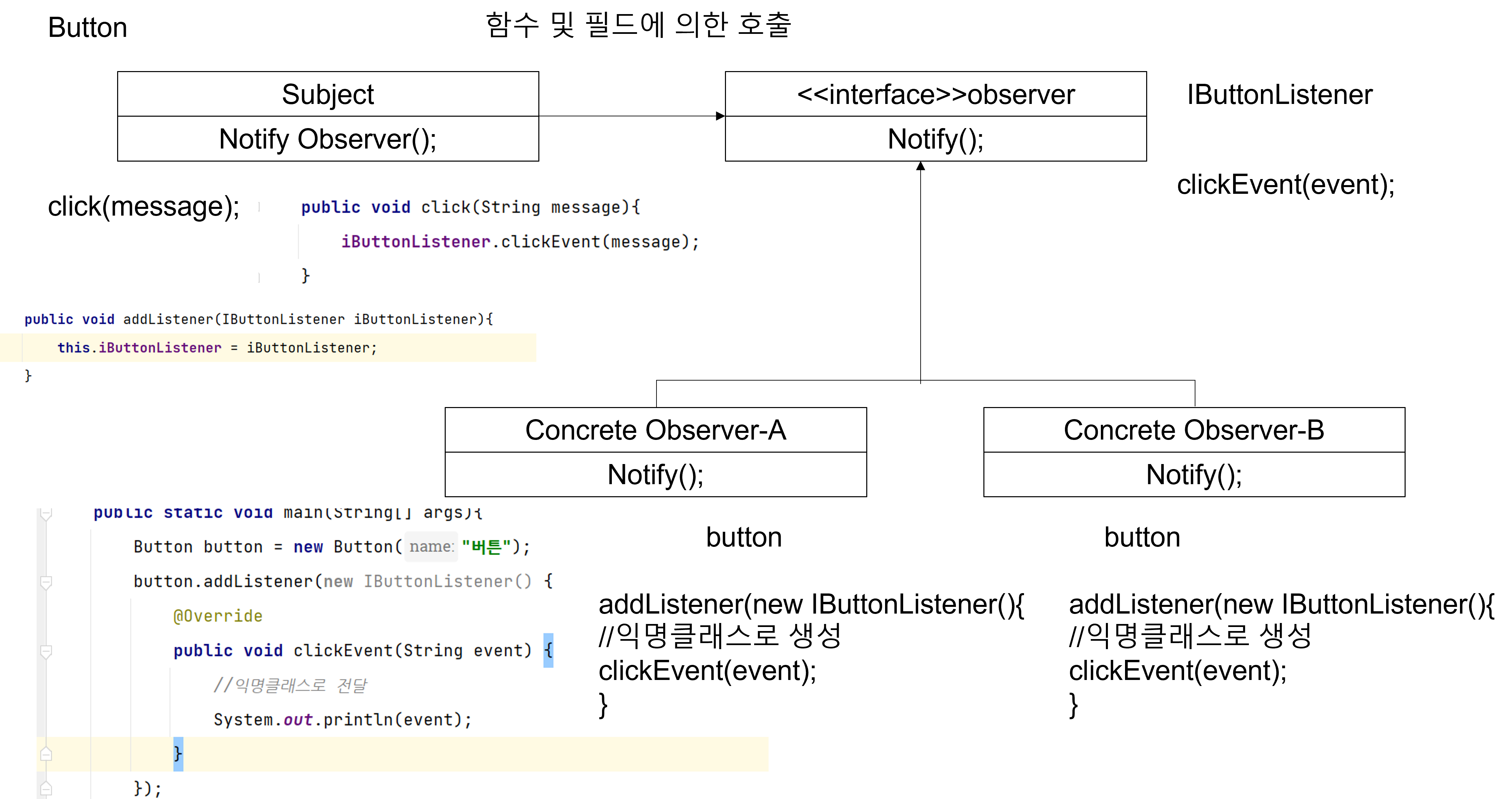 https://github.com/hy6219/TIL-Today-I-Learned-/blob/main/Spring/%EB%94%94%EC%9E%90%EC%9D%B8%ED%8C%A8%ED%84%B4/%ED%96%89%EC%9C%84%ED%8C%A8%ED%84%B4/%EC%98%B5%EC%A0%80%EB%B2%84%ED%8C%A8%ED%84%B4/%EC%98%B5%EC%A0%80%EB%B2%84%ED%8C%A8%ED%84%B4.png?raw=true