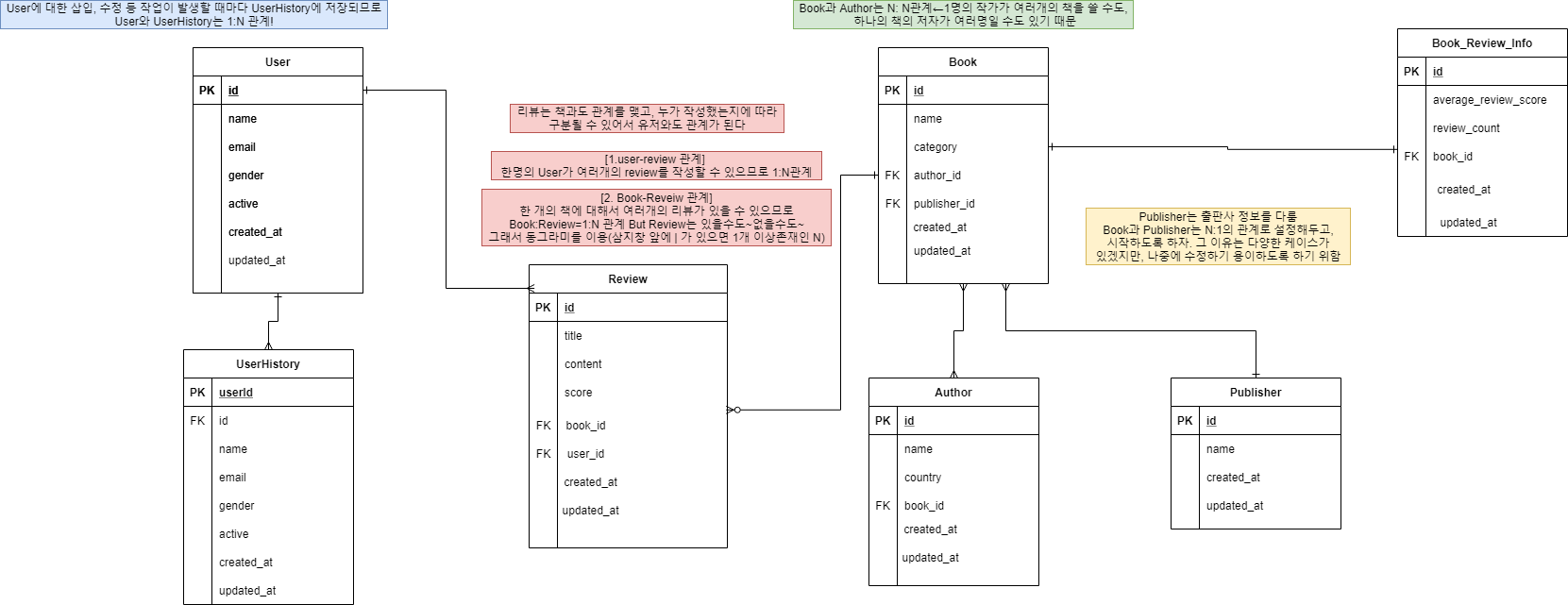 https://github.com/hy6219/TIL/blob/main/Spring/JPA/Entity/RelationShip/OneToOne.png?raw=true