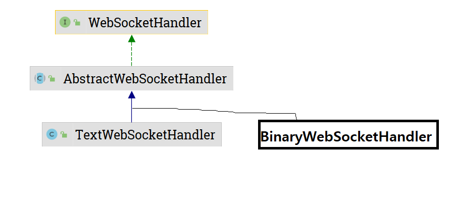 https://github.com/hy6219/TIL/blob/main/Spring/Spring%20Web%20Socket/%EC%8A%A4%ED%94%84%EB%A7%81%20%EC%9B%B9%EC%86%8C%EC%BC%93%20%EA%B3%84%EC%B8%B5%EB%8F%84.png?raw=true