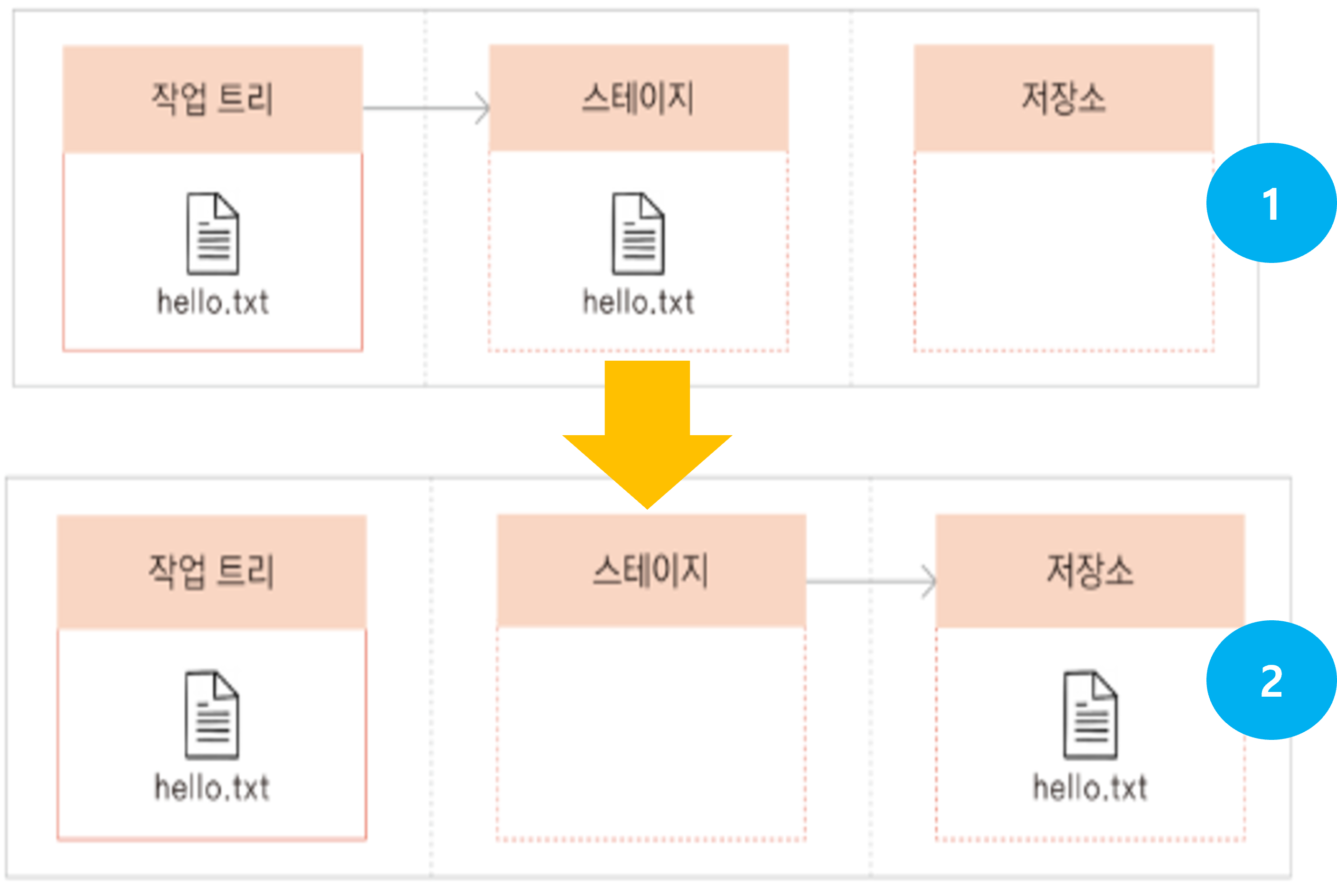 https://github.com/hy6219/TIL/blob/main/gitStudy/doItStudy/versionControl/%EA%B9%83%EC%97%90%EC%84%9C%20%EB%B2%84%EC%A0%84%EC%9D%84%20%EA%B4%80%EB%A6%AC%ED%95%98%EB%8A%94%20%EB%B0%A9%EB%B2%95.png?raw=true