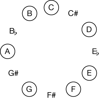 clockFace-diatonic.png