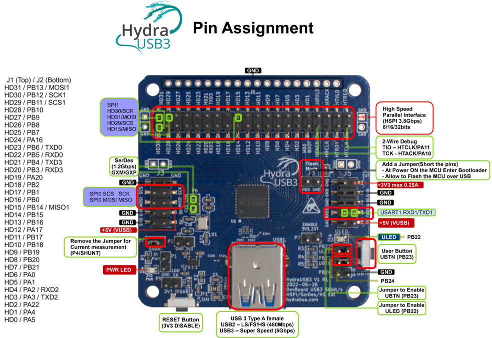 HydraUSB3_V1_PinAssignment.png