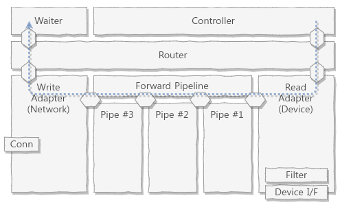 goul-flow-ctrl-client.png