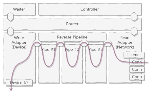 goul-flow-data-server.png