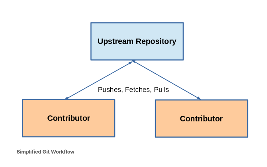 simplified-git-workflow.png