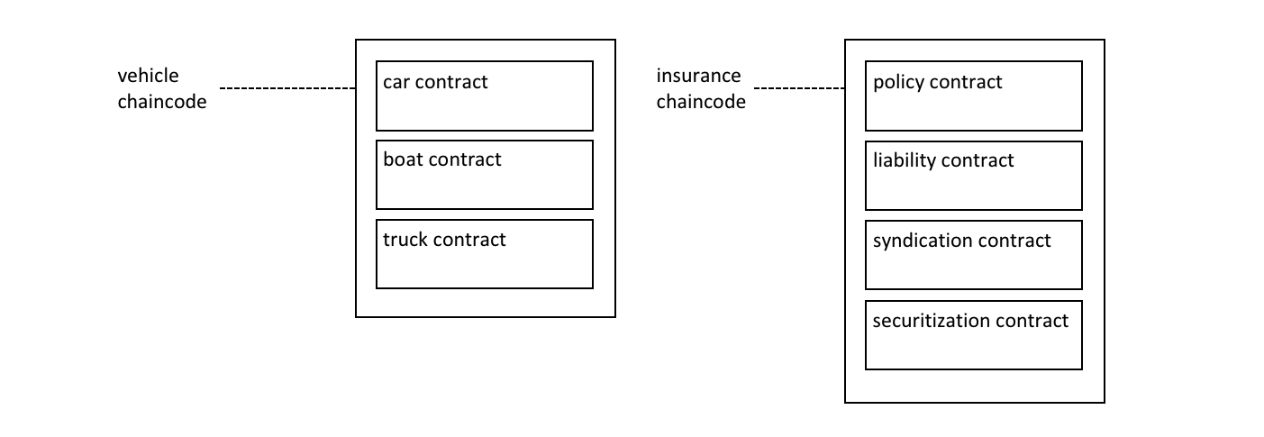 smartcontract.diagram.02.png