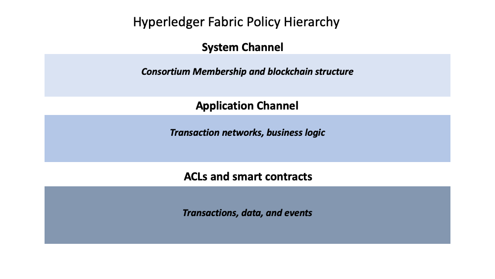 FabricPolicyHierarchy-2.png