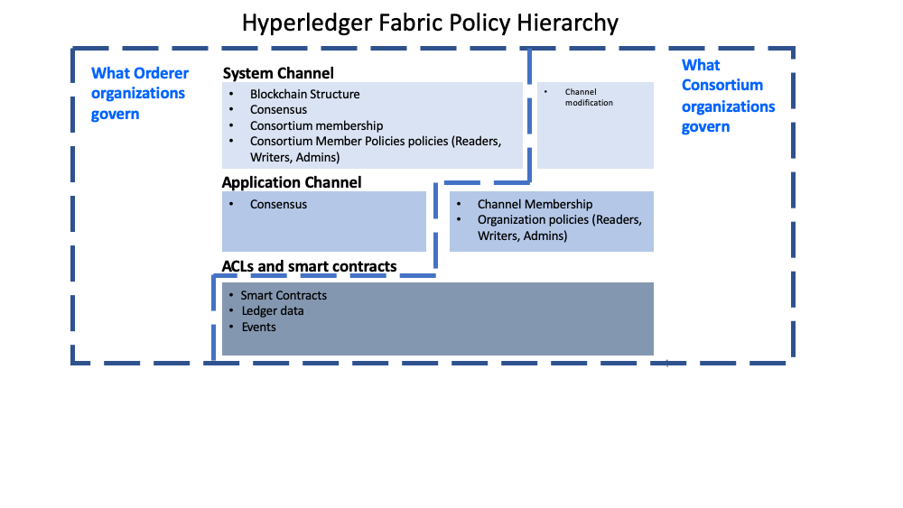 FabricPolicyHierarchy-4.png