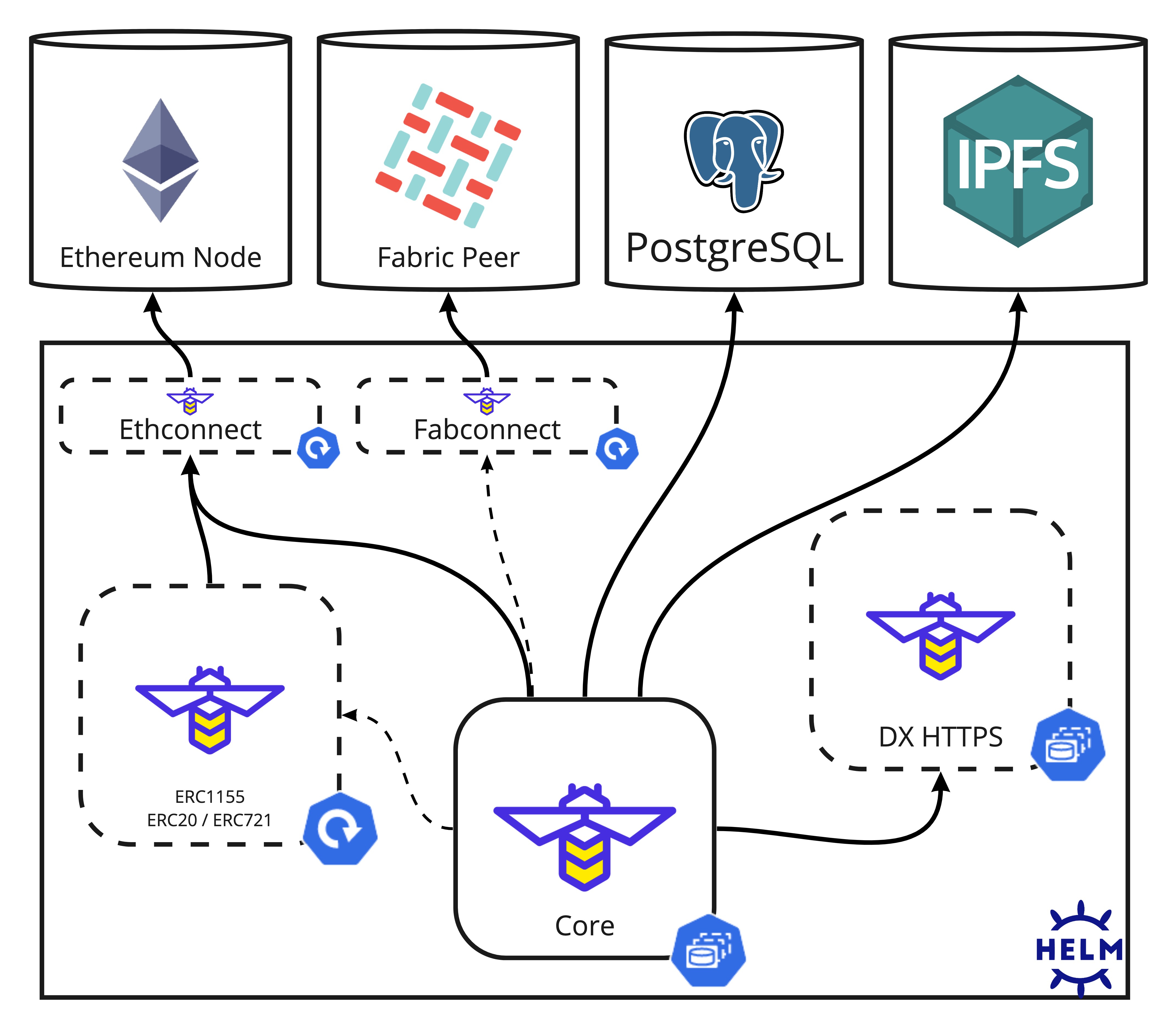 helm_chart_deployment_architecture.jpg