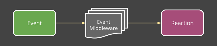 event_middleware.png