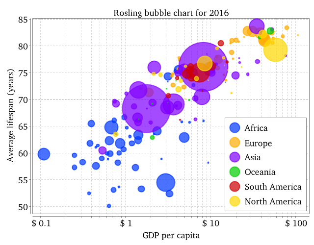 rosling.png