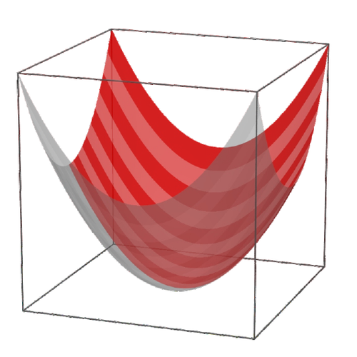 Paraboloid2.png