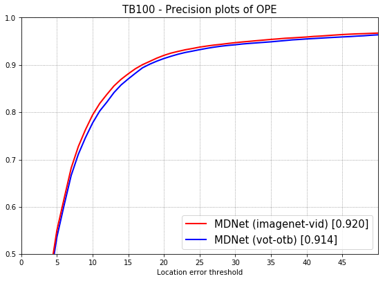 tb100-precision.png