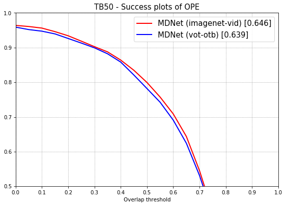 tb50-success.png