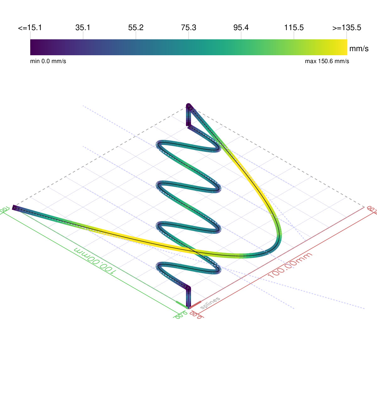 splines.png