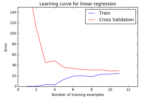 5_learning_curves.png