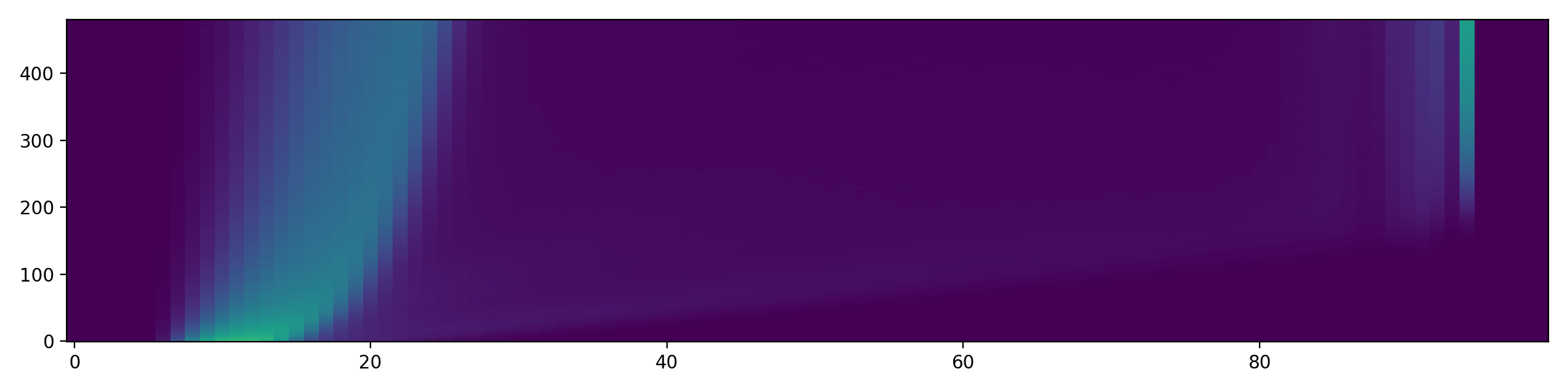 histogram.png