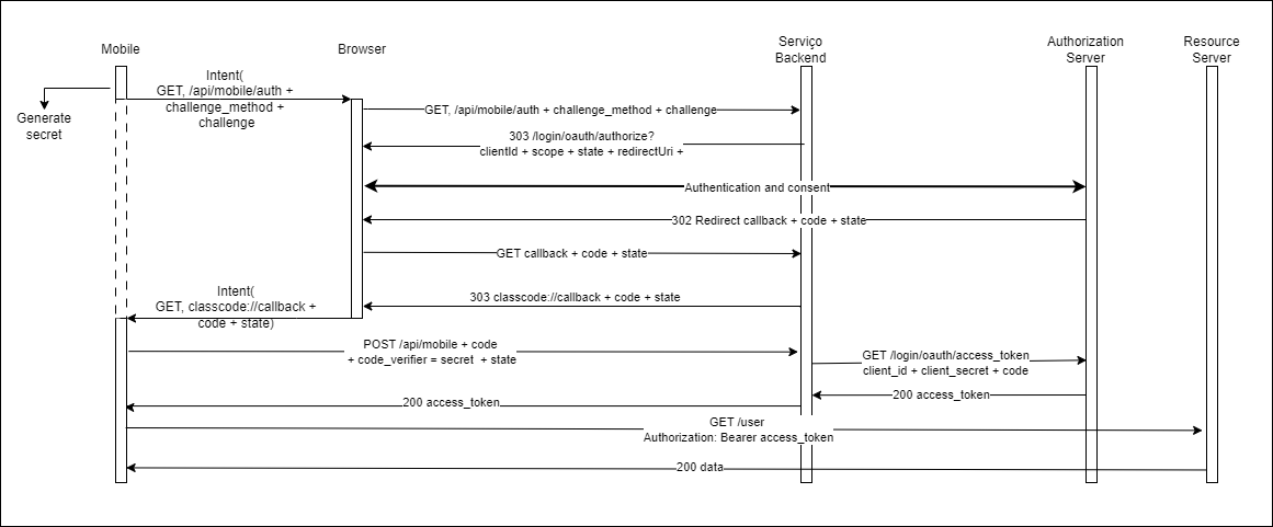 github-oauth-mobile-scheme.png