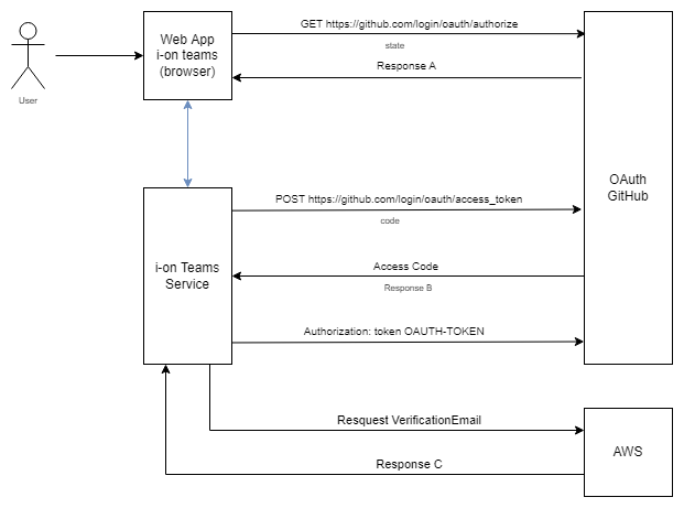 Auth_Schema.png