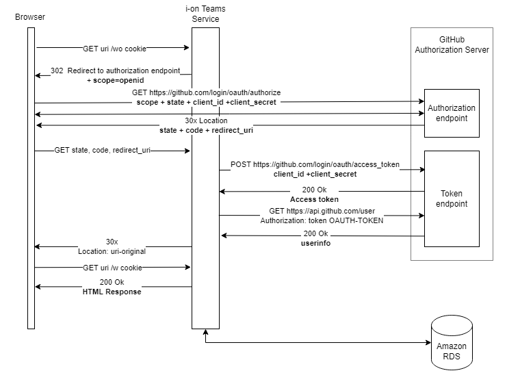 OAuth-WebApp.png