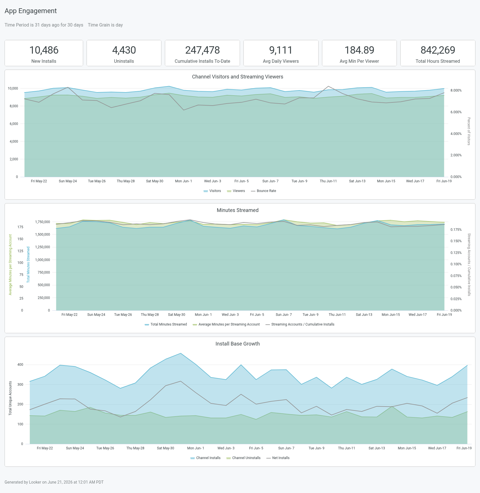 App Engagement