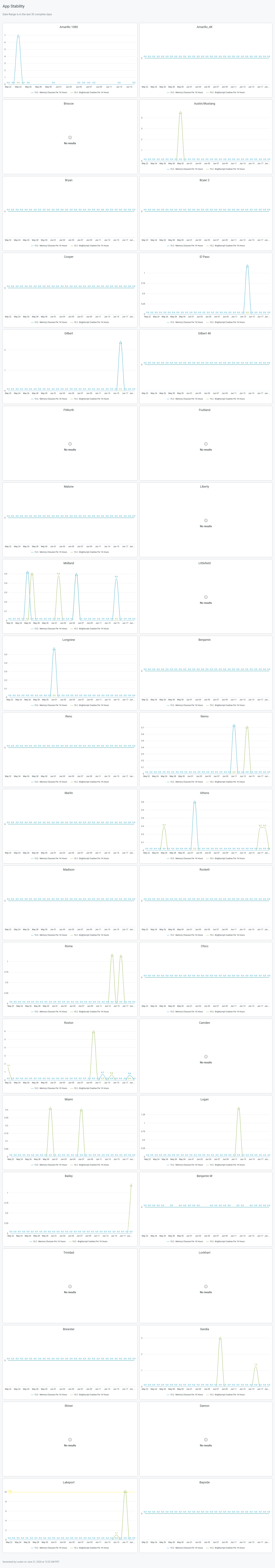 App Stability