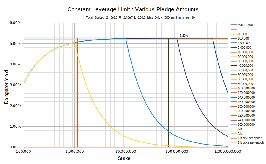 chart constant leverage L 100 minfee 30.png