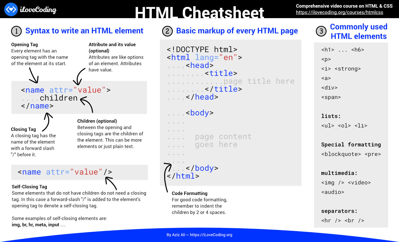 html-cheatsheet.jpg