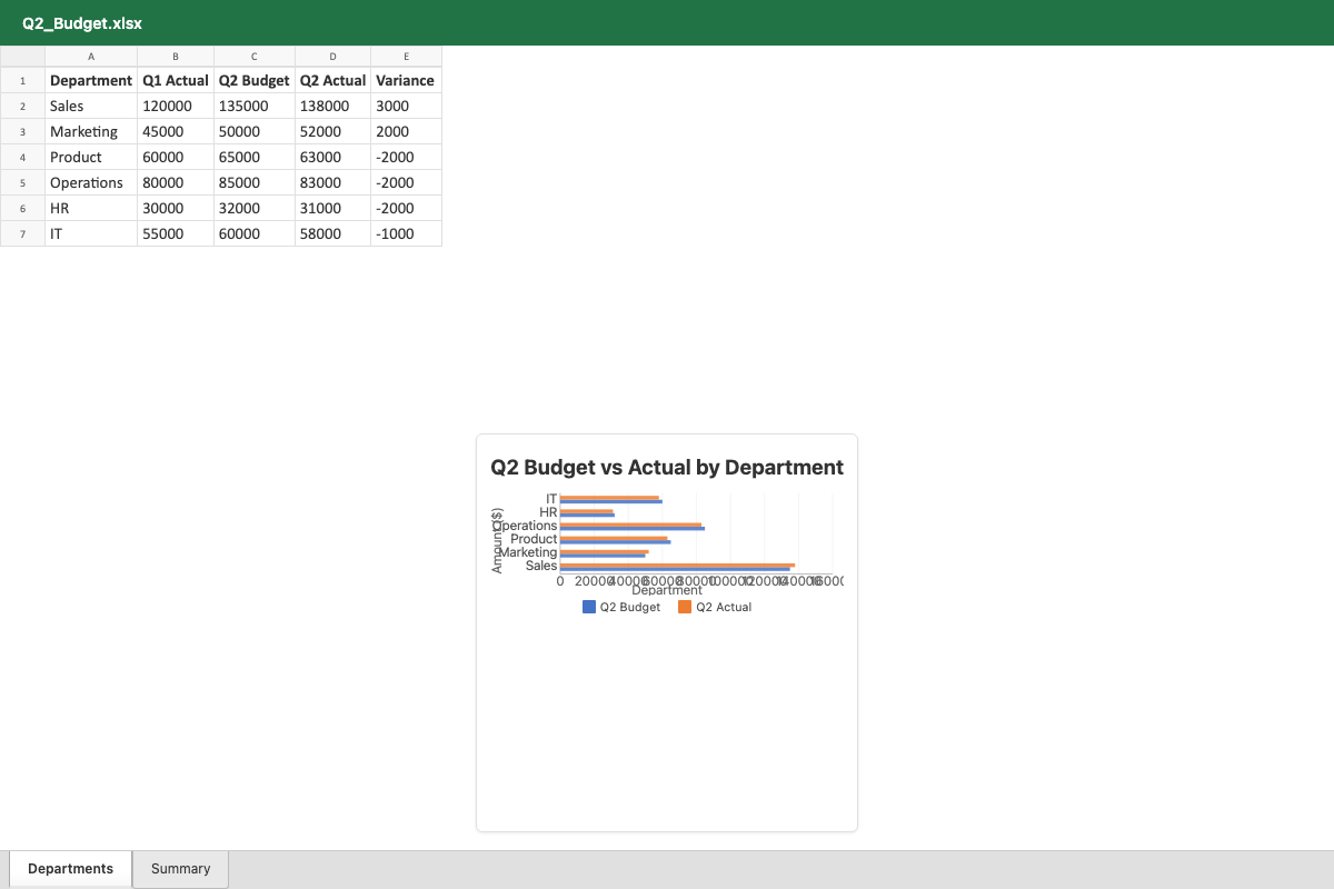 Build a Multi-Department Q2 Budget vs. Actuals Workbook